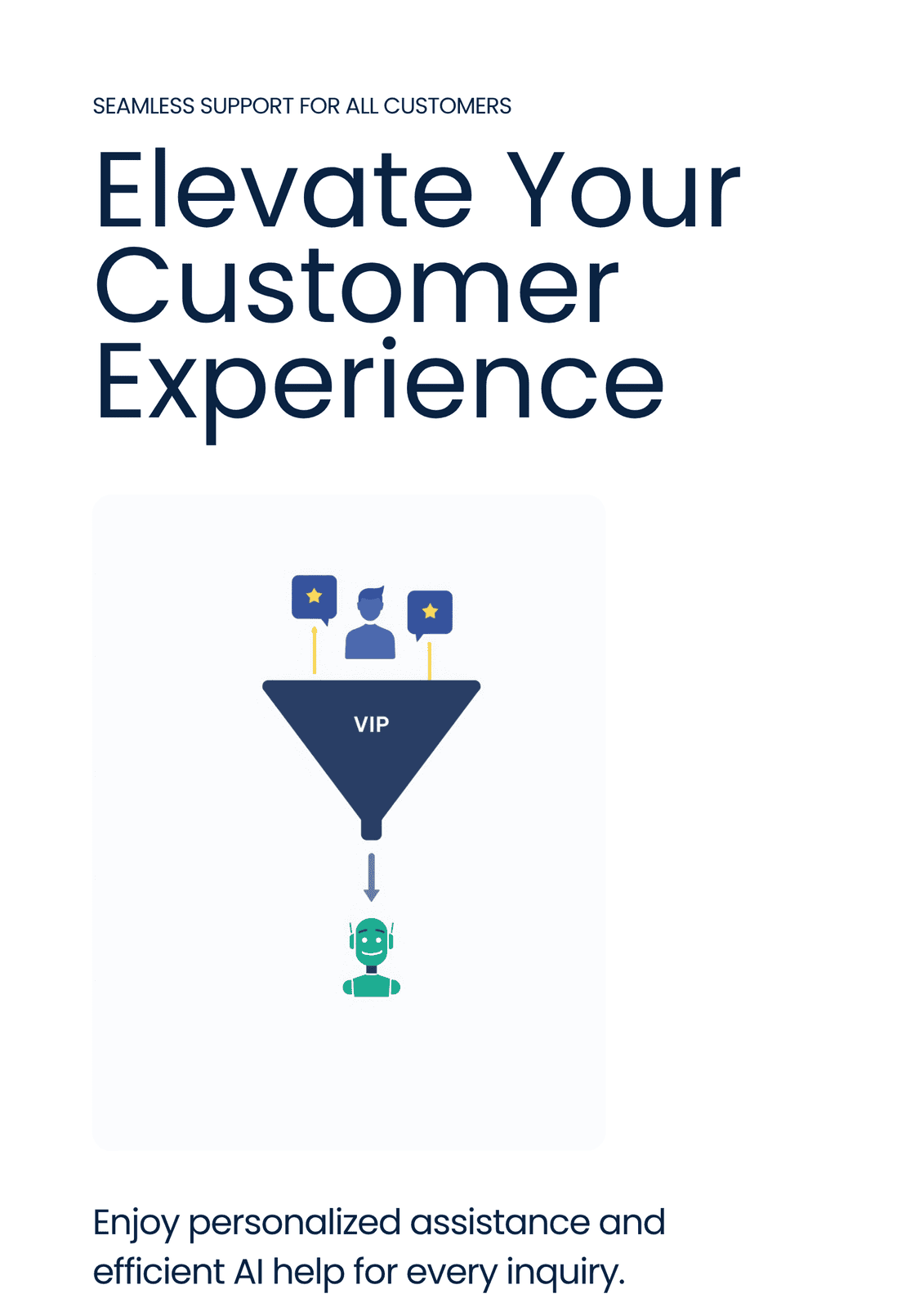 Diagram of a CRM-first AI architecture with CRM as the central hub connected to WhatsApp messaging and a SaaS operations platform